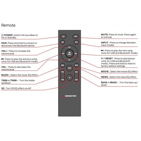 MONSTER Audio Remote for MT-SB212DA