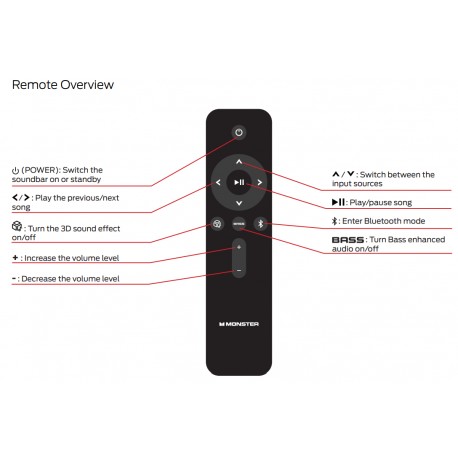 MONSTER Audio Remote for MT-MS22111 REM11120