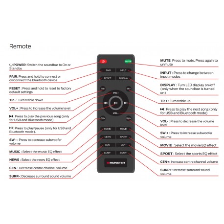MONSTER Audio Remote for MT-SB512DA REM11124