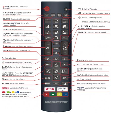 MONSTER Televison Remote for MT24HDW-LT22