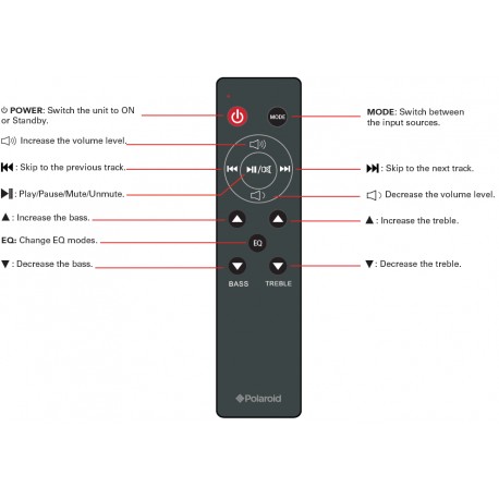 Polaroid Audio Remote for PLSB21080 REM13640