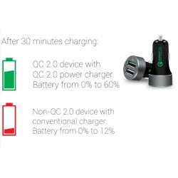 Universal Car USB Charger USB Car Charger - Duel USB-A with Qualcomm® Quick Charge™ 2.0 technology.