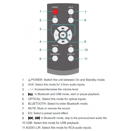 BAUHN Audio Remote