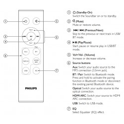 PHILIPS Audio Remote for HTL3320