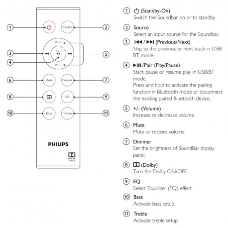 PHILIPS Audio Remote for TAPB603