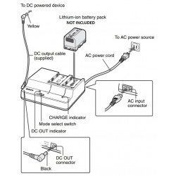 Sony Battery Charger BC-U2A