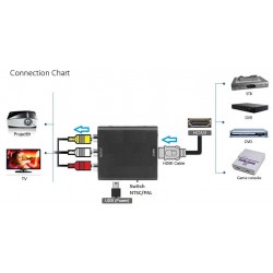 HDMI to Composite AV CVBS Converter