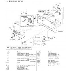STRKM22 / STRKM55 / STRKM77 / HTM22 / HTM55 / HTM77  Sony Audio Exploded Diagram