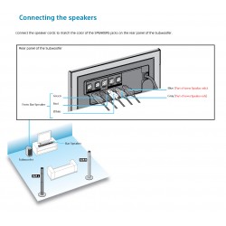 Sony Speaker Cable HTRT4 SSRT4 HTRT40