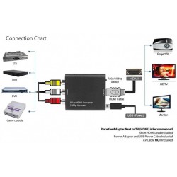 Composite AV CVBS to HDMI Converter 1080p