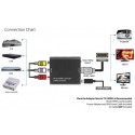 Composite AV CVBS to HDMI Converter 1080p