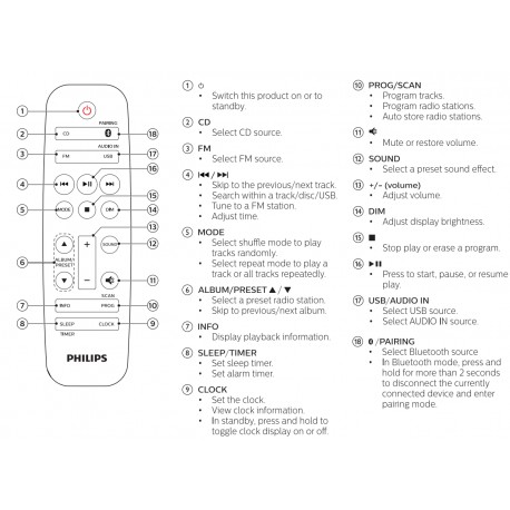 PHILIPS Audio Remote for TAM3205