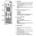 Sony Television Remote