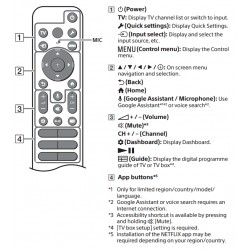 Sony TV rechargeable Remote (backlit)