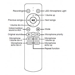 MONSTER Audio Remote for MT-F10 MT-F5 REM11126