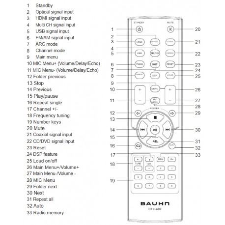 BAUHN Audio Remote