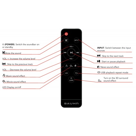 BAUHN Audio Remote for ASBBT-0725 REM2564