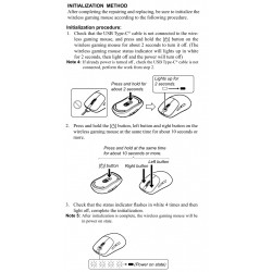 Sony Wireless Dongle for INZONE Mouse-A MSE-G500 YY2991 MS-A YY2994 S0930103051