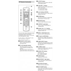 Sony PCS-RFZ1 Camera Remote for PCS-XC1 S0149213611 149213611