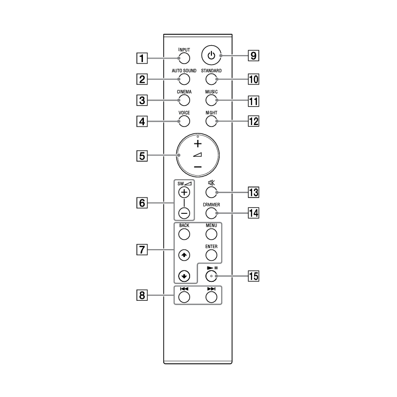 Sony Audio Remote for HT-S20R HT-S500RF HT-S700RF SA-WS20R SS-S20R S0149348513 149348513 RMT-AH412U