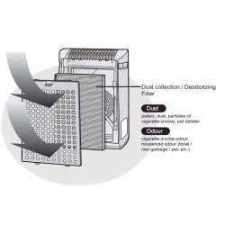 Sharp Air Purifier Filter Kit FZY30SFJ