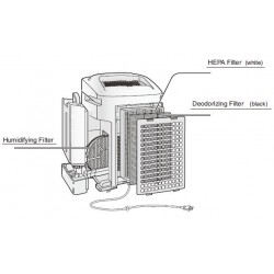 Sharp Air Purifier Filters