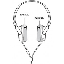 Sony Headphone Ear Pad