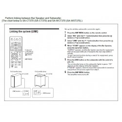 Sony RF Modulator Kit - SWA12-4V TX & SWA12-4V RX
