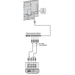 Sony Video and Component RCA Adapter