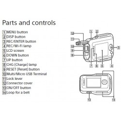 Sony RM-LVR2 Live-View Remote