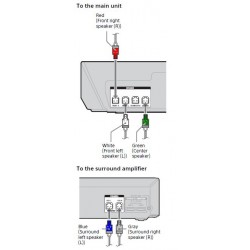 Speaker Cable 5 Pack