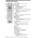 Sony RM-ED005 Television Remote