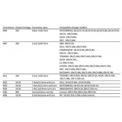 Laptop AC Power Adaptor - 90 Watts