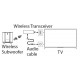 Sony USB Wireless Transceiver & Audio Cable UWT-BR100