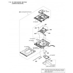 MHC-V3 / MHC-V4D  Sony Audio Exploded Diagram